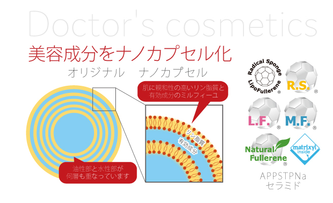 ナノカプセル化