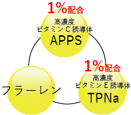 APPS フラーレン TPNa
