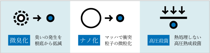 馬プラセンタ原液100美容液 1ml×1枚
